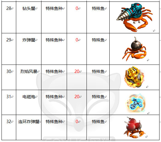 海王捕鱼图片13