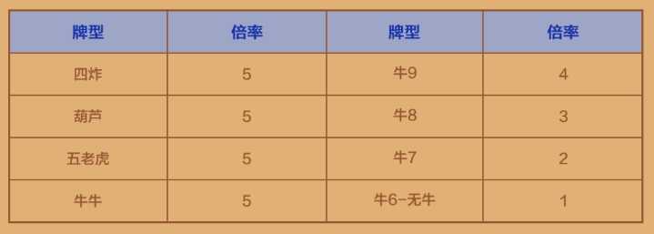 拉斯维加斯棋牌