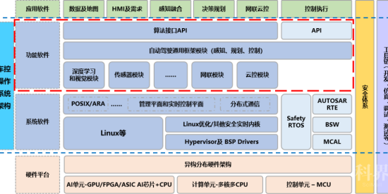 手机中好用的系统框架软件