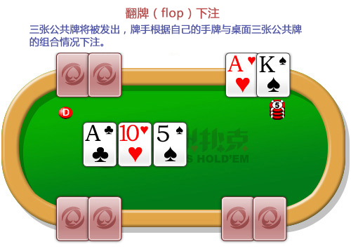 GGpoker官网版正版